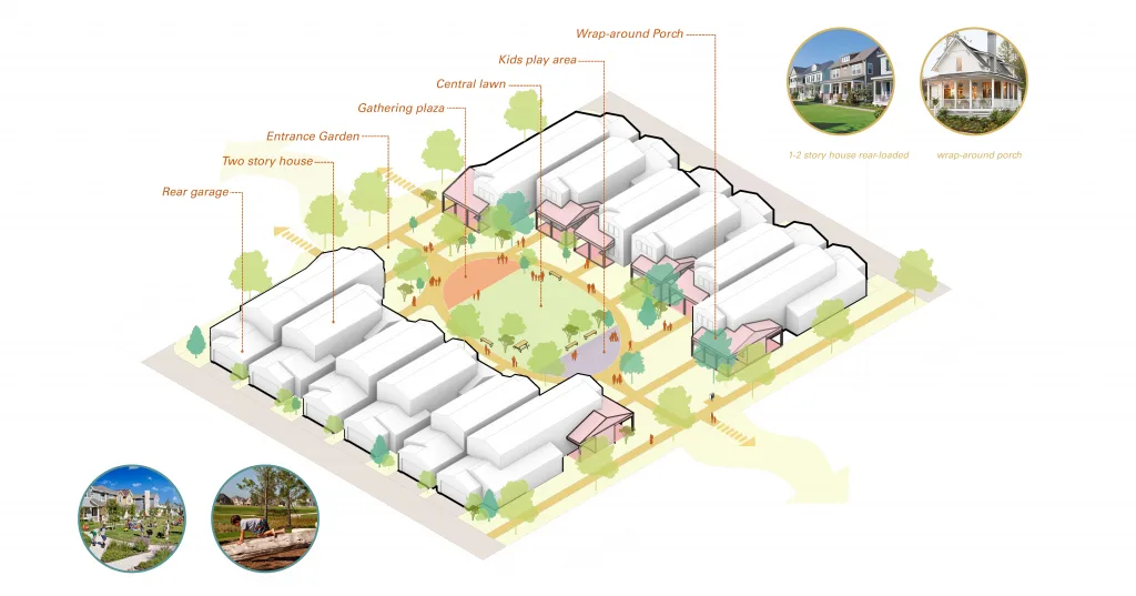 Buying the Neighborhood, not the House: How Community Starts with Design